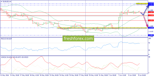 forex-trend-08-06-2016-2.png