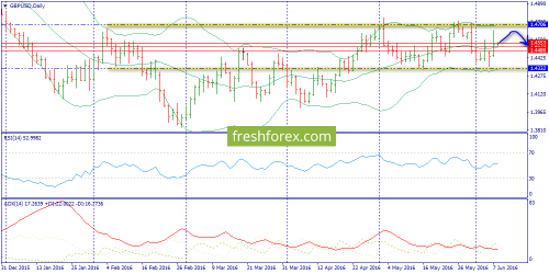 forex-trend-08-06-2016-4.png