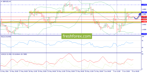 forex-trend-08-06-2016-5.png