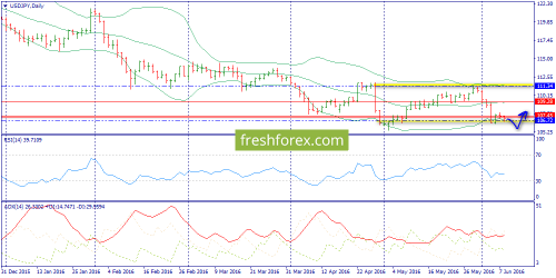 forex-trend-08-06-2016-7.png