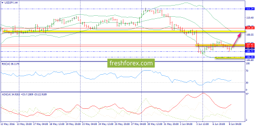forex-trend-08-06-2016-8.png
