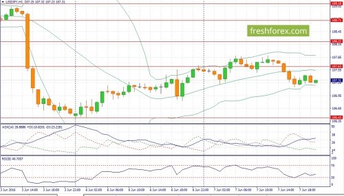 forex-fundamental-analysis-08-06-2016-3.jpg