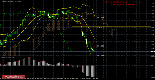forex-trade-08-06-2016-3.png
