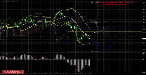 forex-trade-08-06-2016-4.png