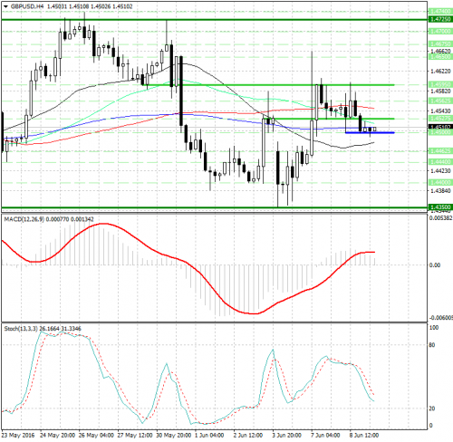forex-analysis-gbpusd-09-06-2016.jpg