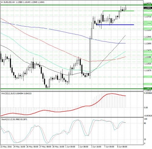 forex-analysis-eurusd-09-06-2016.jpg