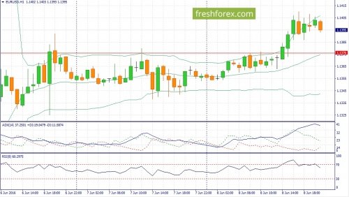 forex-fundamental-analysis-09-06-2016-1.jpg