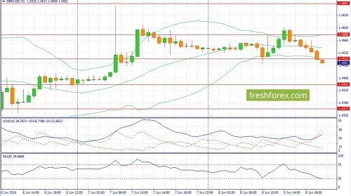 forex-fundamental-analysis-09-06-2016-2.jpg