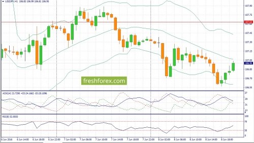 forex-fundamental-analysis-09-06-2016-3.jpg