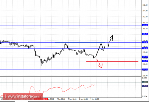 forex-fractal-analysis-09-06-2016-8.png