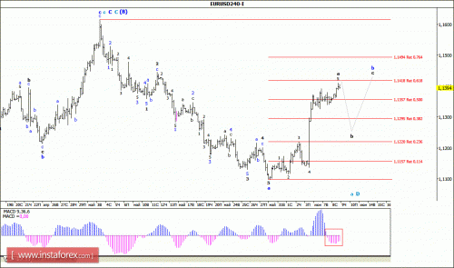 forex-wave-analysis-09-06-2016-1.gif