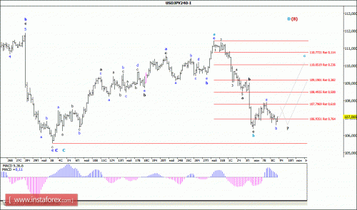 forex-wave-analysis-09-06-2016-4.gif