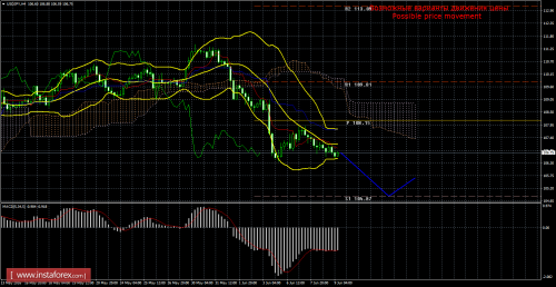 forex-trade-09-06-2016-4.png