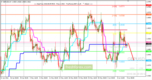 forex-trading-09-06-2016-2.png