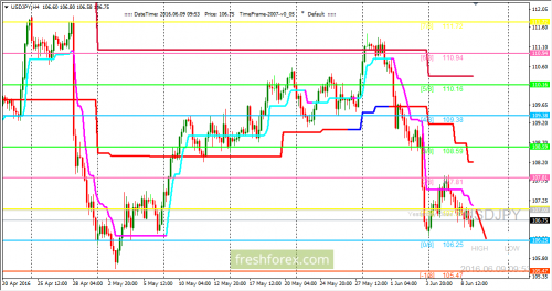 forex-trading-09-06-2016-3.png
