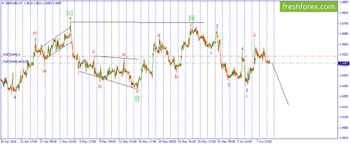 forex-wave-09-06-2016-2.png