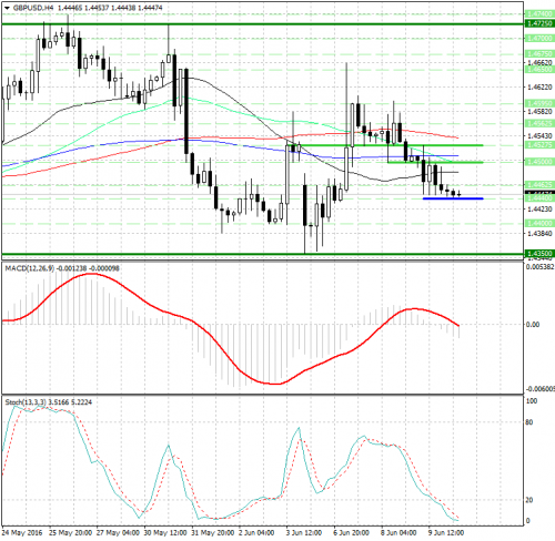 forex-analysis-gbpusd-10-06-2016.jpg