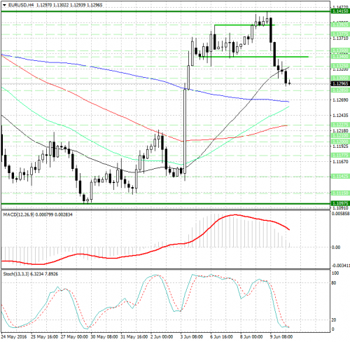 forex-analysis-eurusd-10-06-2016.jpg
