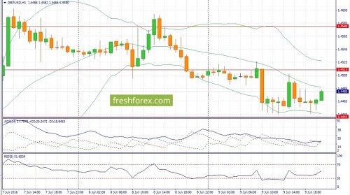forex-fundamental-analysis-10-06-2016-2.jpg
