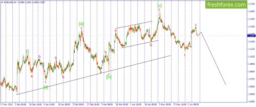 forex-wave-10-06-2016-1.png
