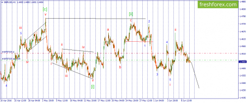 forex-wave-10-06-2016-2.png