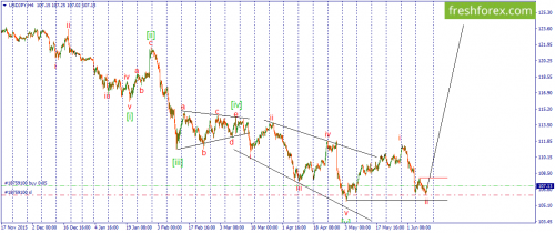 forex-wave-10-06-2016-3.png
