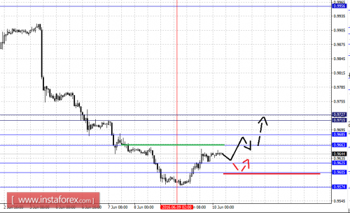 forex-fractal-analysis-10-06-2016-3.png