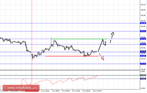 forex-fractal-analysis-10-06-2016-8.png