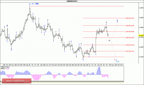 forex-wave-analysis-10-06-2016-1.gif