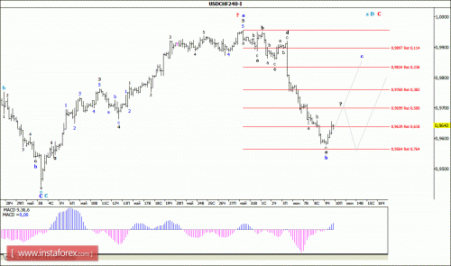 forex-wave-analysis-10-06-2016-3.gif