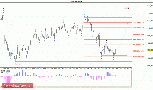 forex-wave-analysis-10-06-2016-4.gif