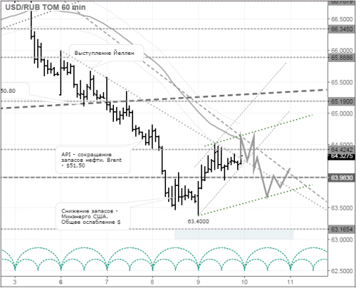 forex-usdrub-10-06-2016.png