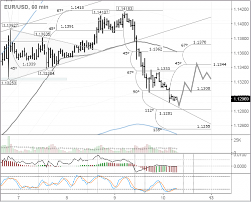 forex-eurusd-10-06-2016.png