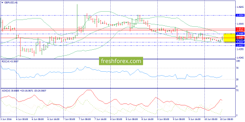 forex-trend-10-06-2016-6.png
