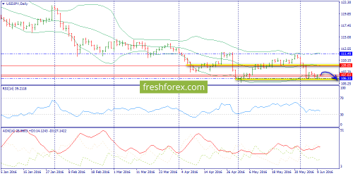 forex-trend-10-06-2016-7.png
