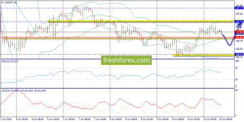 forex-trend-10-06-2016-9.png