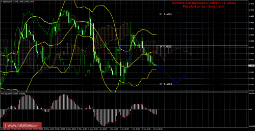 forex-trade-10-06-2016-2.png