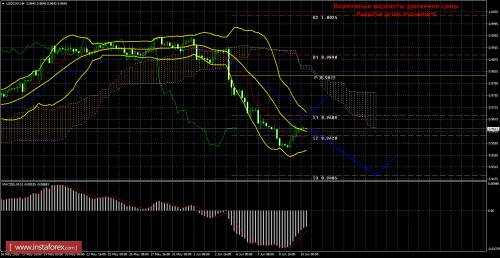 forex-trade-10-06-2016-3.png