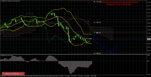 forex-trade-10-06-2016-4.png