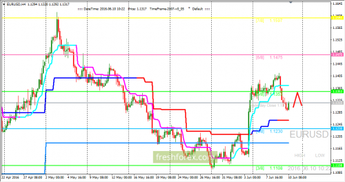 forex-trading-10-06-2016-1.png