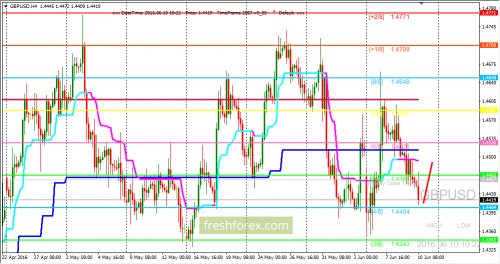 forex-trading-10-06-2016-2.png