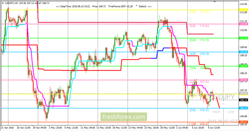 forex-trading-10-06-2016-3.png