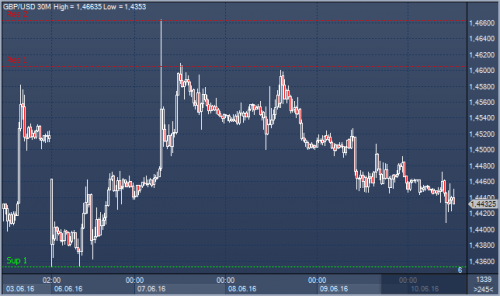 forex-news-10-06-2016.png