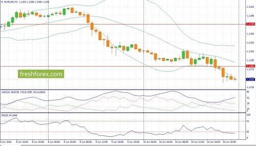 forex-fundamental-analysis-13-06-2016-1.jpg