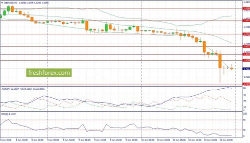 forex-fundamental-analysis-13-06-2016-2.jpg