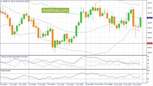 forex-fundamental-analysis-13-06-2016-3.jpg