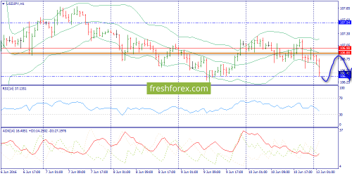 forex-trend-13-06-2016-9.png