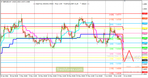forex-trading-13-06-2016-2.png