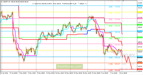 forex-trading-13-06-2016-3.png
