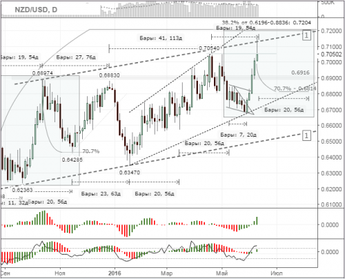 forex-nzdusd-13-06-2016.png